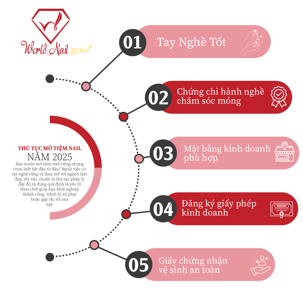 Hướng Dẫn Thủ Tục Mở Tiệm Nail Từ A Đến Z – Cập Nhật Mới Nhất 2025